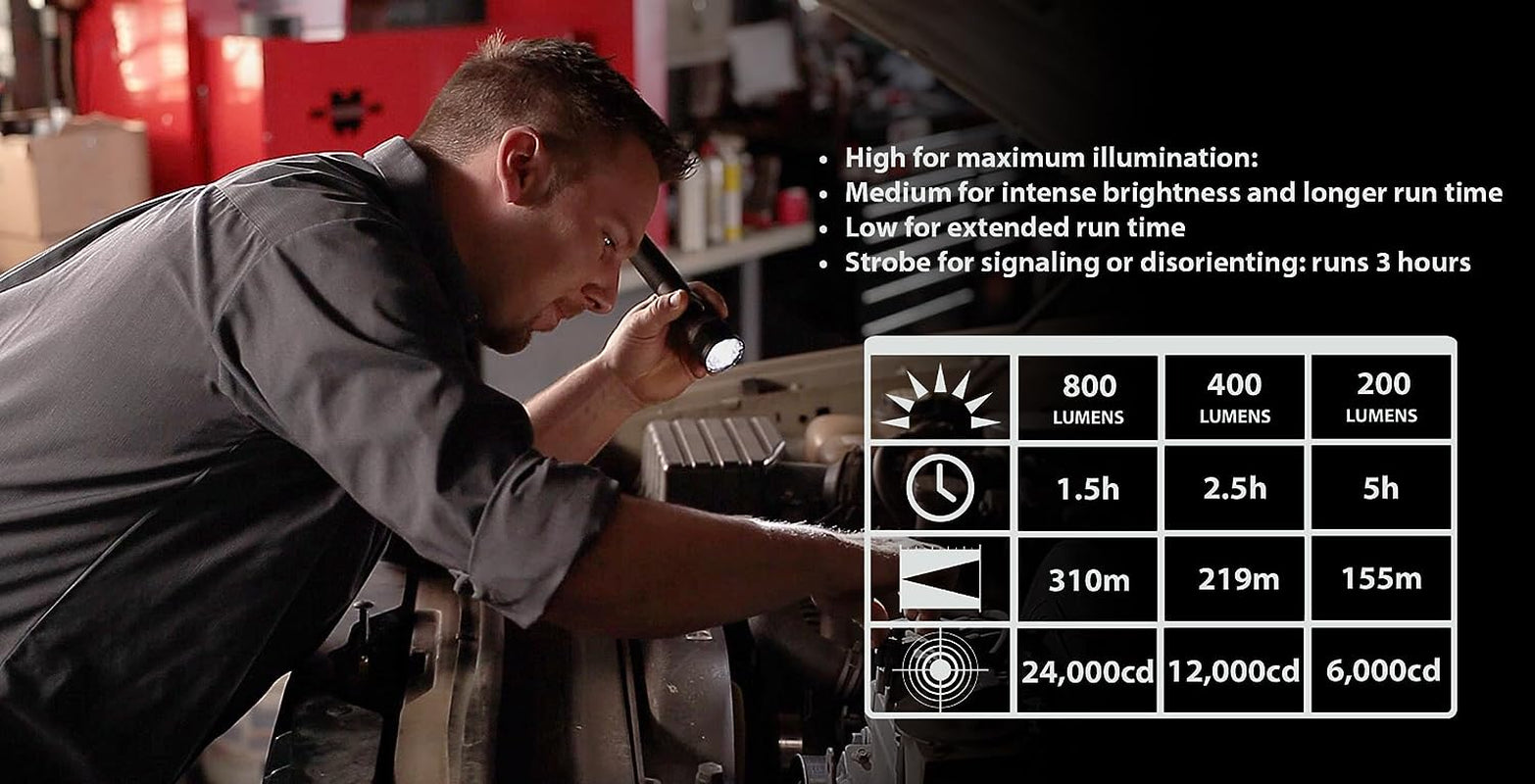  Stinger DS LED HL 800-Lumen Rechargeable Dual Switch Flashlight with 120-Volt Ac/12-Volt DC Smart Charge Piggyback Charger (Nimh), Black